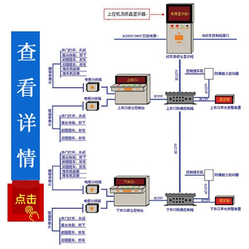 操車、電控信號系統(tǒng)